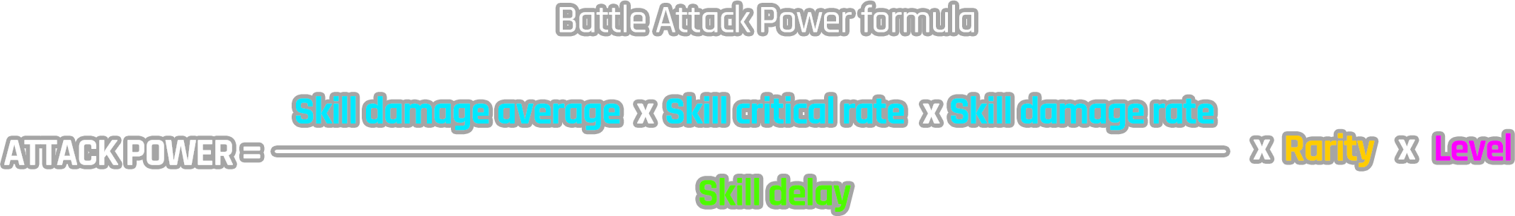 Attack power formula